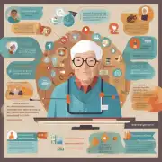 哪些因素影响了老年人对养老服务的需求？