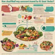 我们应该如何评估我们所吃的东西是否对我们的身体有益？