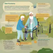 什么是养老服务的概念和意义？