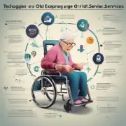 哪些技术可以帮助改善养老服务体验？