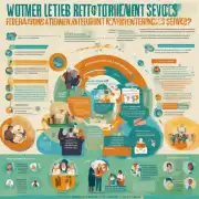 妇联通过哪些方式提供养老志愿服务?