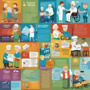 你有任何关于养老院志愿者服务海报主题的想法吗?