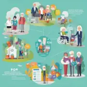 在养老服务护理提升项目中如何有效控制成本并确保运营效益最大化?